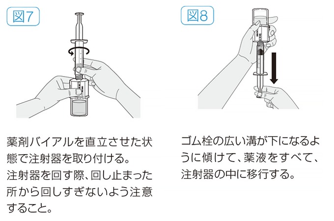 薬液を注射器に移す