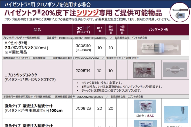 提供可能物品一覧