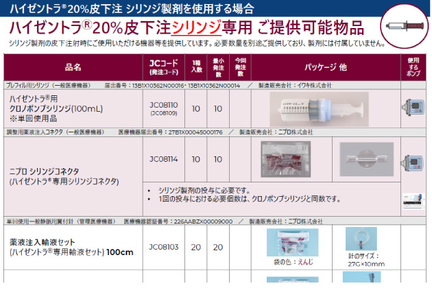 ハイゼントラ 20%皮下注_ご提供可能物品一覧<バイアル/シリンジ共通>
